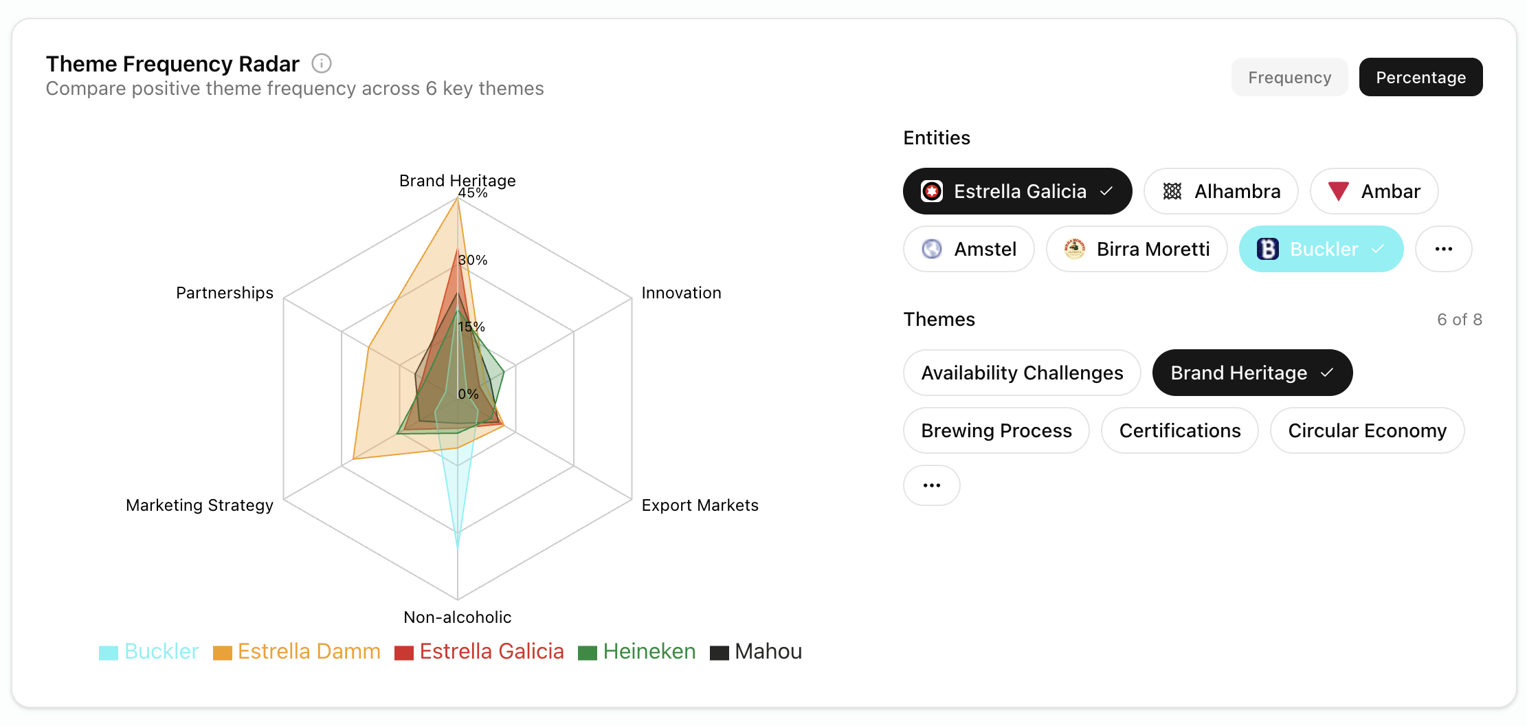 Pharma narrative control dashboard